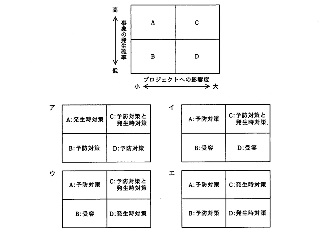 問題の図表（IPA公式問題冊子より引用）