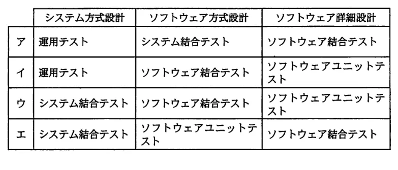 問題の図表(IPA公式問題冊子より引用)