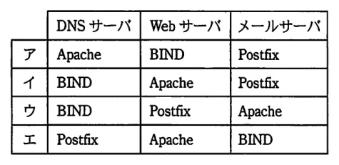 問題の図表（IPA公式問題冊子より引用）
