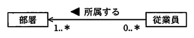 問題の図表（IPA公式問題冊子より引用）