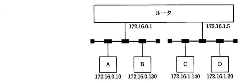 問題の図表（IPA公式問題冊子より引用）