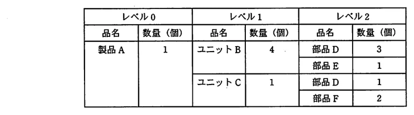 問題の図表（IPA公式問題冊子より引用）