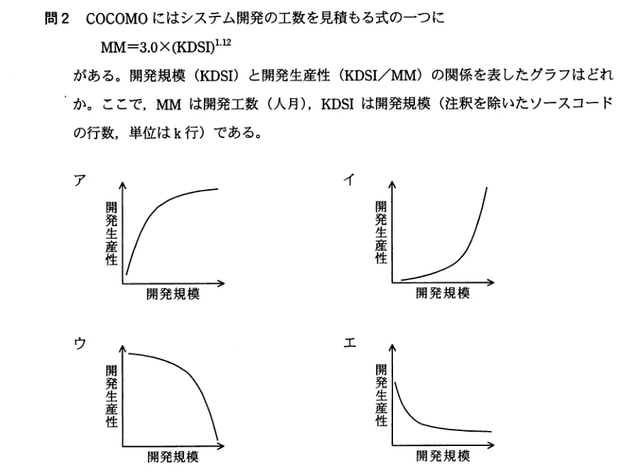 問題の図表（IPA公式問題冊子より引用）