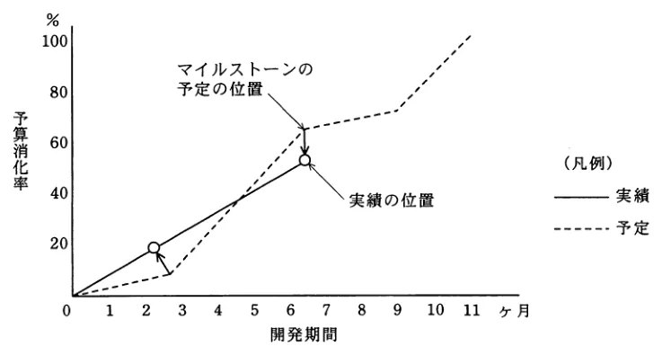 問題の図表（IPA公式問題冊子より引用）