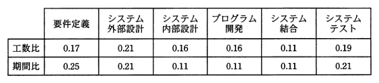 問題の図表（IPA公式問題冊子より引用）