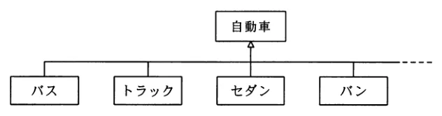 問題の図表（IPA公式問題冊子より引用）
