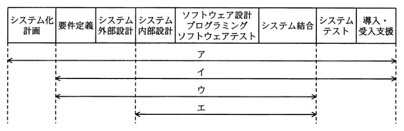 問題の図表（IPA公式問題冊子より引用）