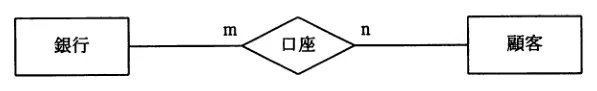 問題の図表（IPA公式問題冊子より引用）