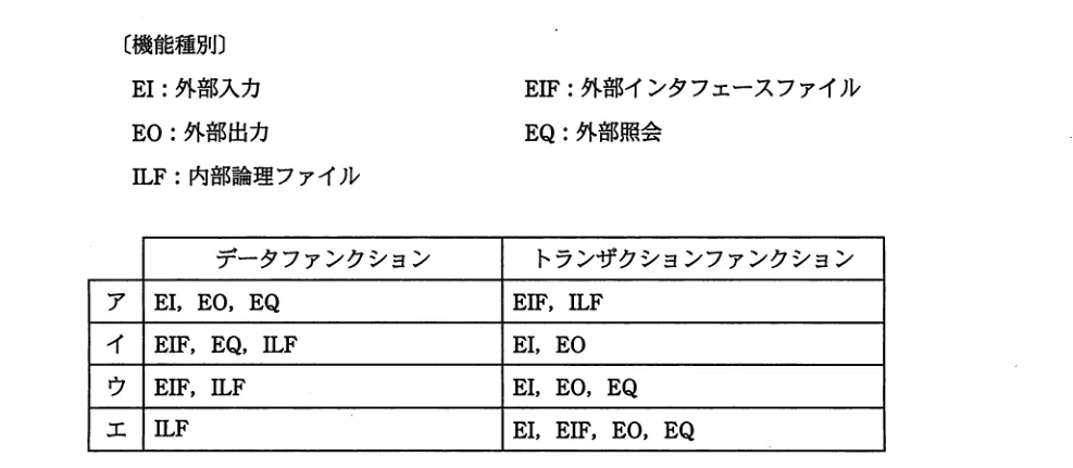 問題の図表（IPA公式問題冊子より引用）