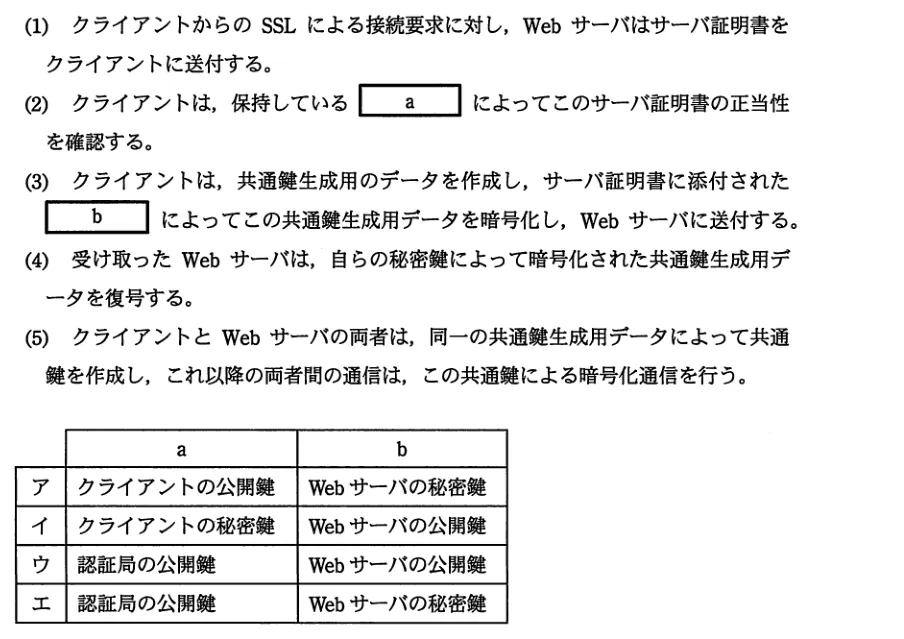 問題の図表（IPA公式問題冊子より引用）
