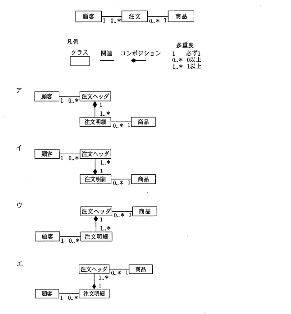 問題の図表（IPA公式問題冊子より引用）