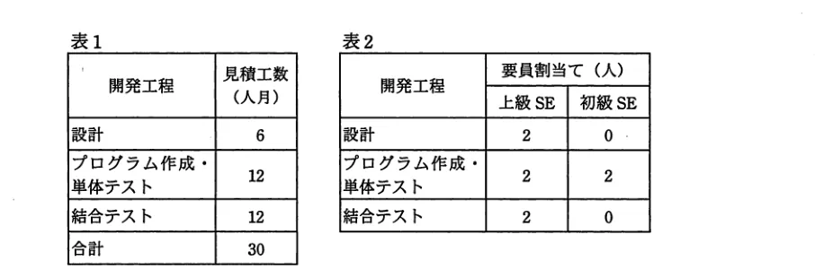 問題の図表（IPA公式問題冊子より引用）