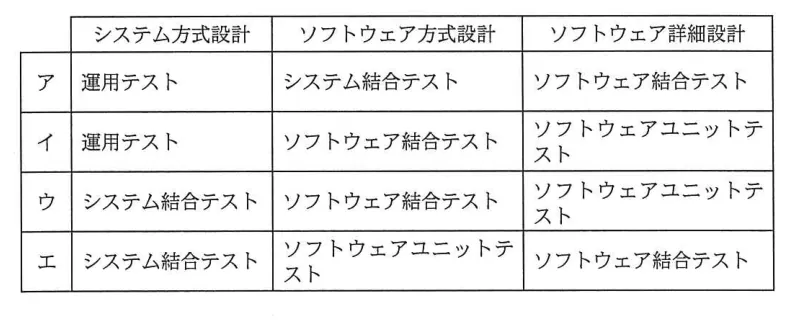 問題の図表（IPA公式問題冊子より引用）