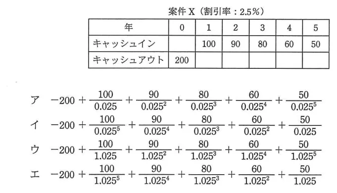 問題の図表（IPA公式問題冊子より引用）