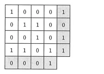 問題の図表（IPA公式問題冊子より引用）