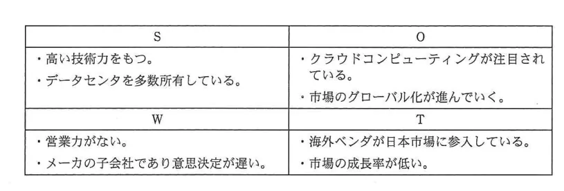 問題の図表（IPA公式問題冊子より引用）