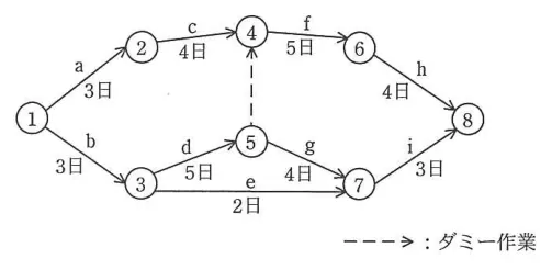 問題の図表(IPA公式問題冊子より引用)