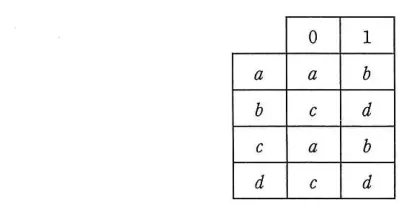 問題の図表(IPA公式問題冊子より引用)