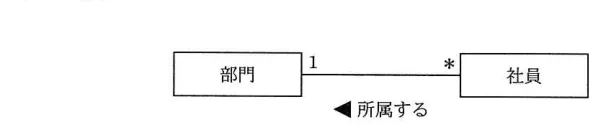 問題の図表（IPA公式問題冊子より引用）