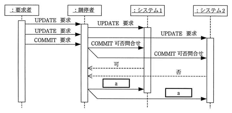 問題の図表（IPA公式問題冊子より引用）