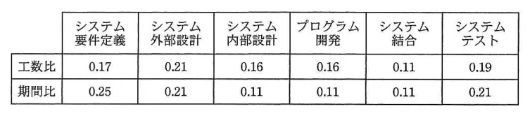 問題の図表（IPA公式問題冊子より引用）