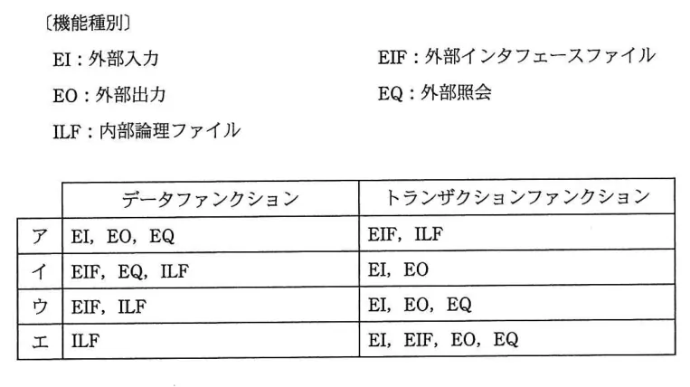 問題の図表(IPA公式問題冊子より引用)