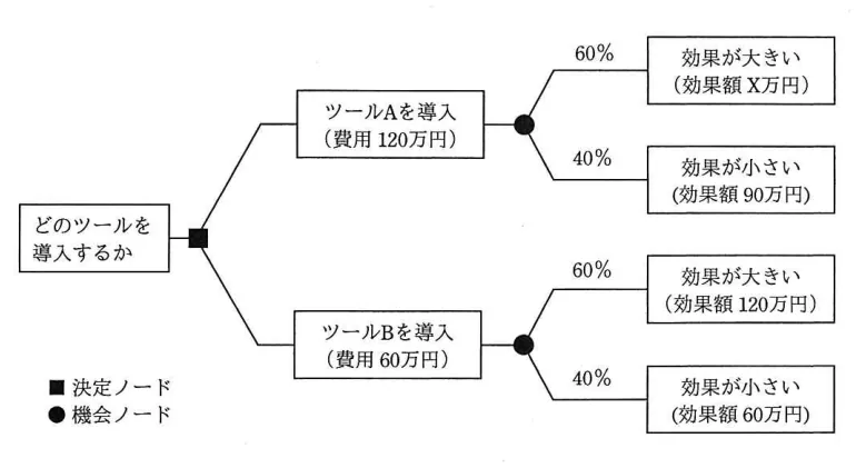 問題の図表（IPA公式問題冊子より引用）