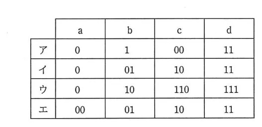 問題の図表（IPA公式問題冊子より引用）