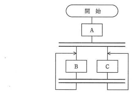 問題の図表（IPA公式問題冊子より引用）