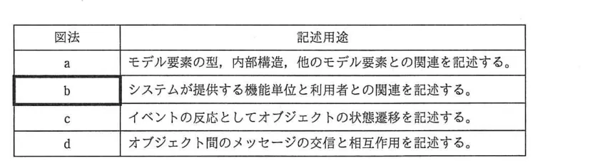 問題の図表（IPA公式問題冊子より引用）