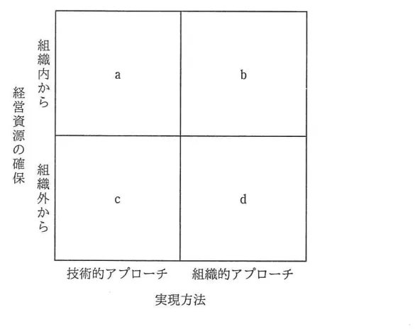問題の図表（IPA公式問題冊子より引用）