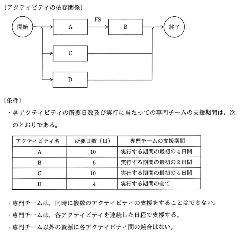 問題の図表（IPA公式問題冊子より引用）