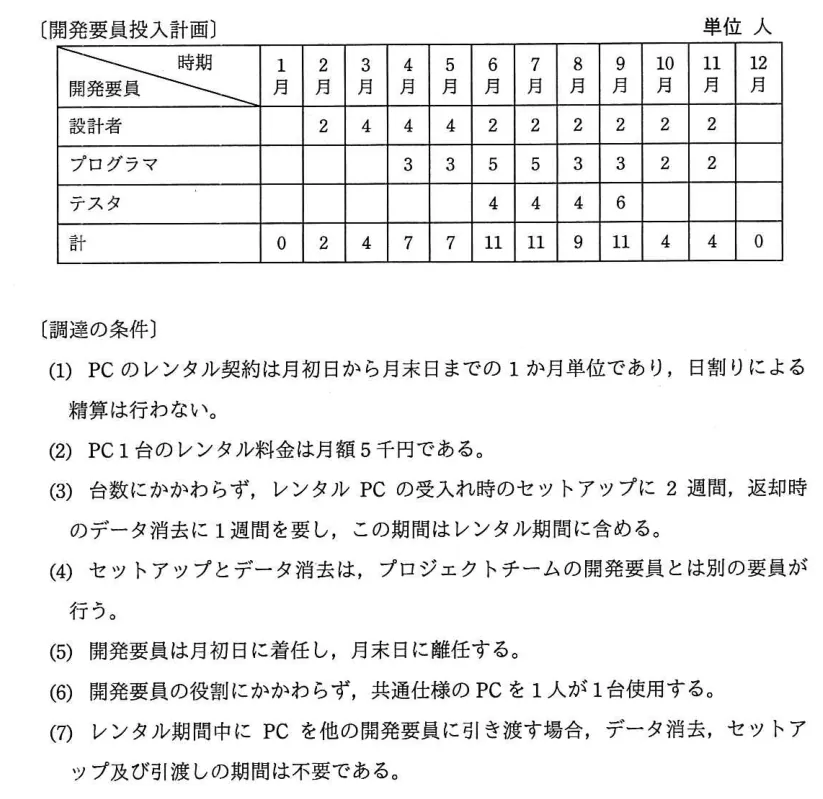 問題の図表（IPA公式問題冊子より引用）
