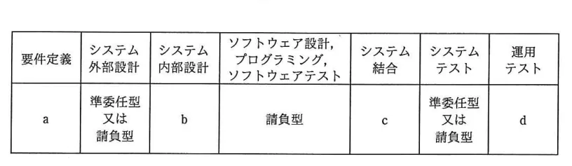 問題の図表（IPA公式問題冊子より引用）