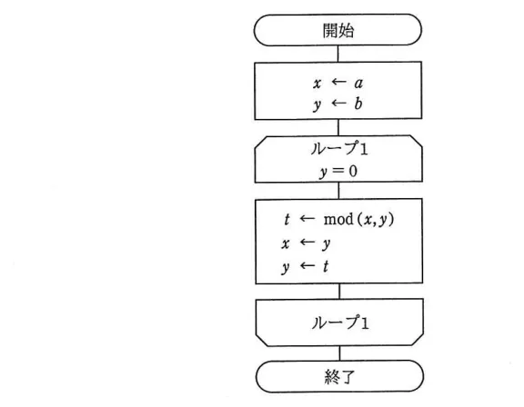 問題の図表（IPA公式問題冊子より引用）