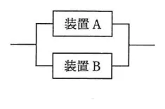 問題の図表（IPA公式問題冊子より引用）