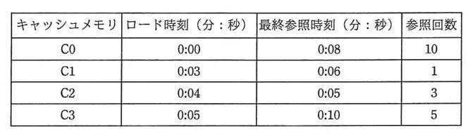 問題の図表（IPA公式問題冊子より引用）