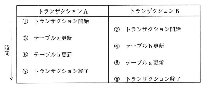 問題の図表（IPA公式問題冊子より引用）