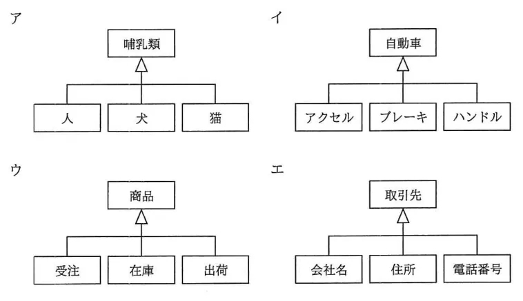 問題の図表（IPA公式問題冊子より引用）