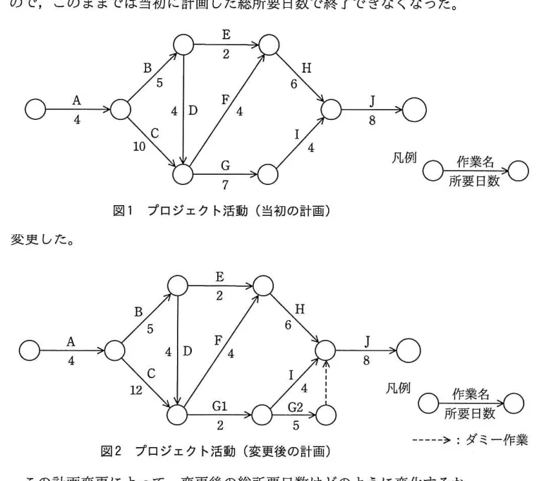 問題の図表（IPA公式問題冊子より引用）