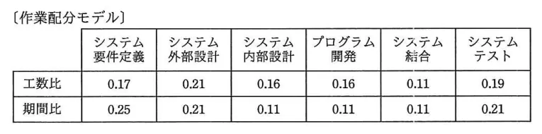 問題の図表（IPA公式問題冊子より引用）