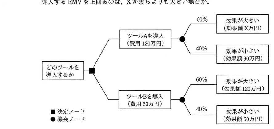 問題の図表（IPA公式問題冊子より引用）