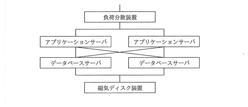 問題の図表（IPA公式問題冊子より引用）