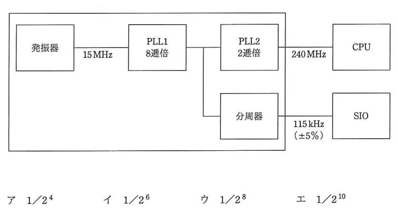 問題の図表（IPA公式問題冊子より引用）