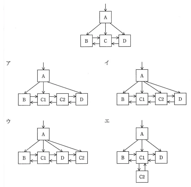 問題の図表（IPA公式問題冊子より引用）