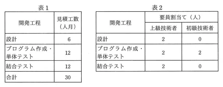 問題の図表（IPA公式問題冊子より引用）