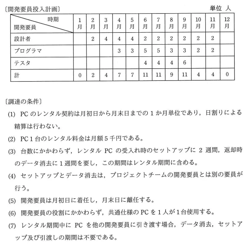 問題の図表(IPA公式問題冊子より引用)