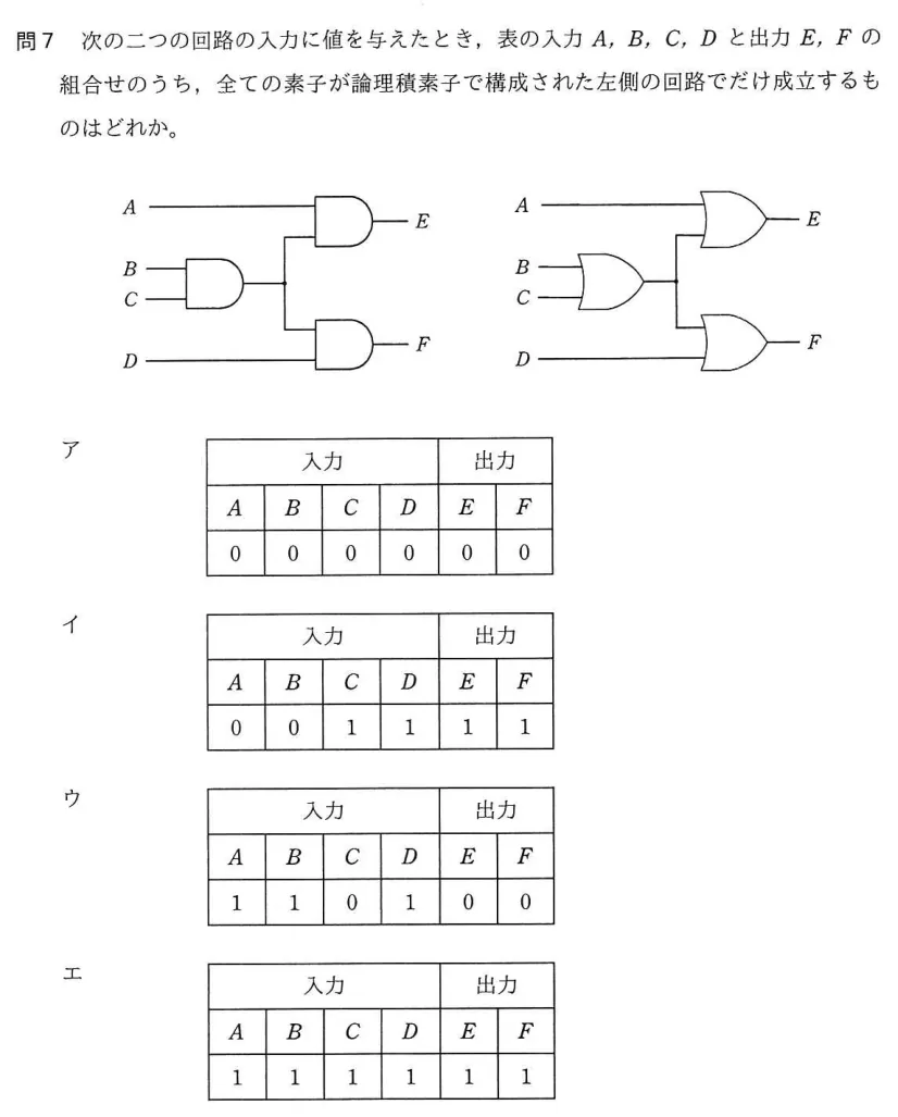 問題の図表（IPA公式問題冊子より引用）