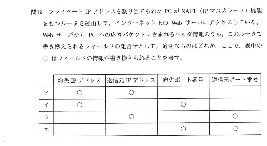 問題の図表（IPA公式問題冊子より引用）