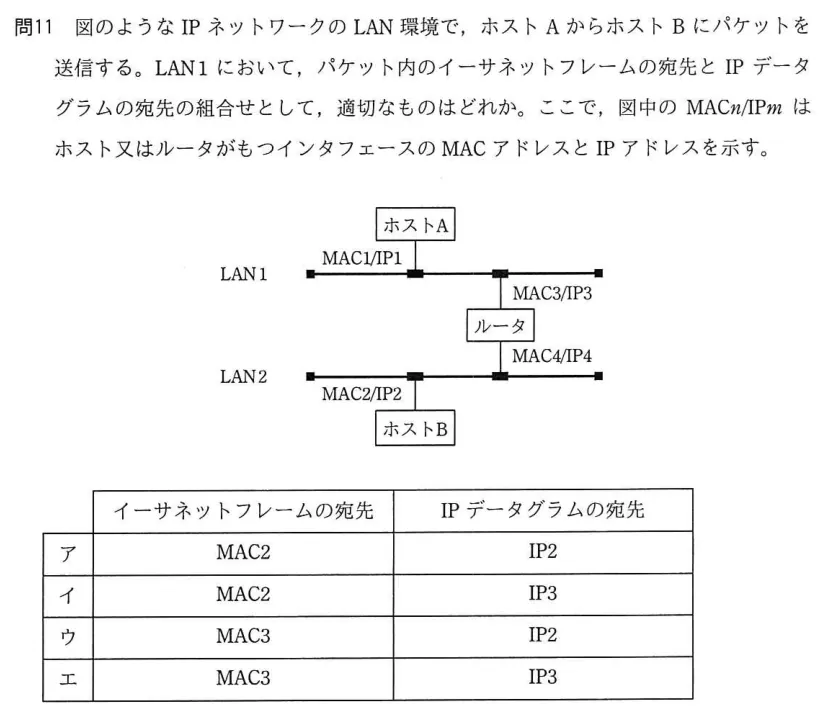 問題の図表（IPA公式問題冊子より引用）